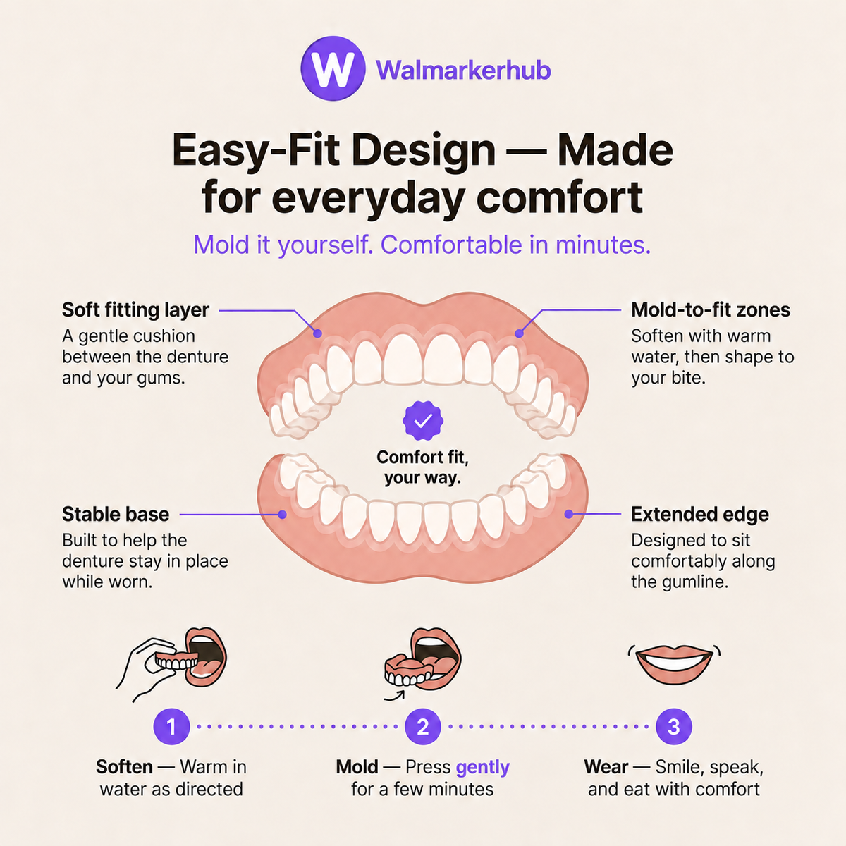 Walmarkerhub Custom Denture Set