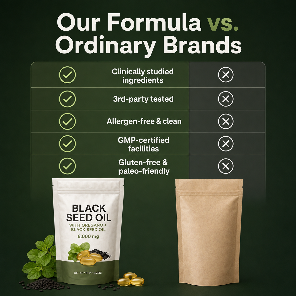 OREGANO & BLACKSEED OIL