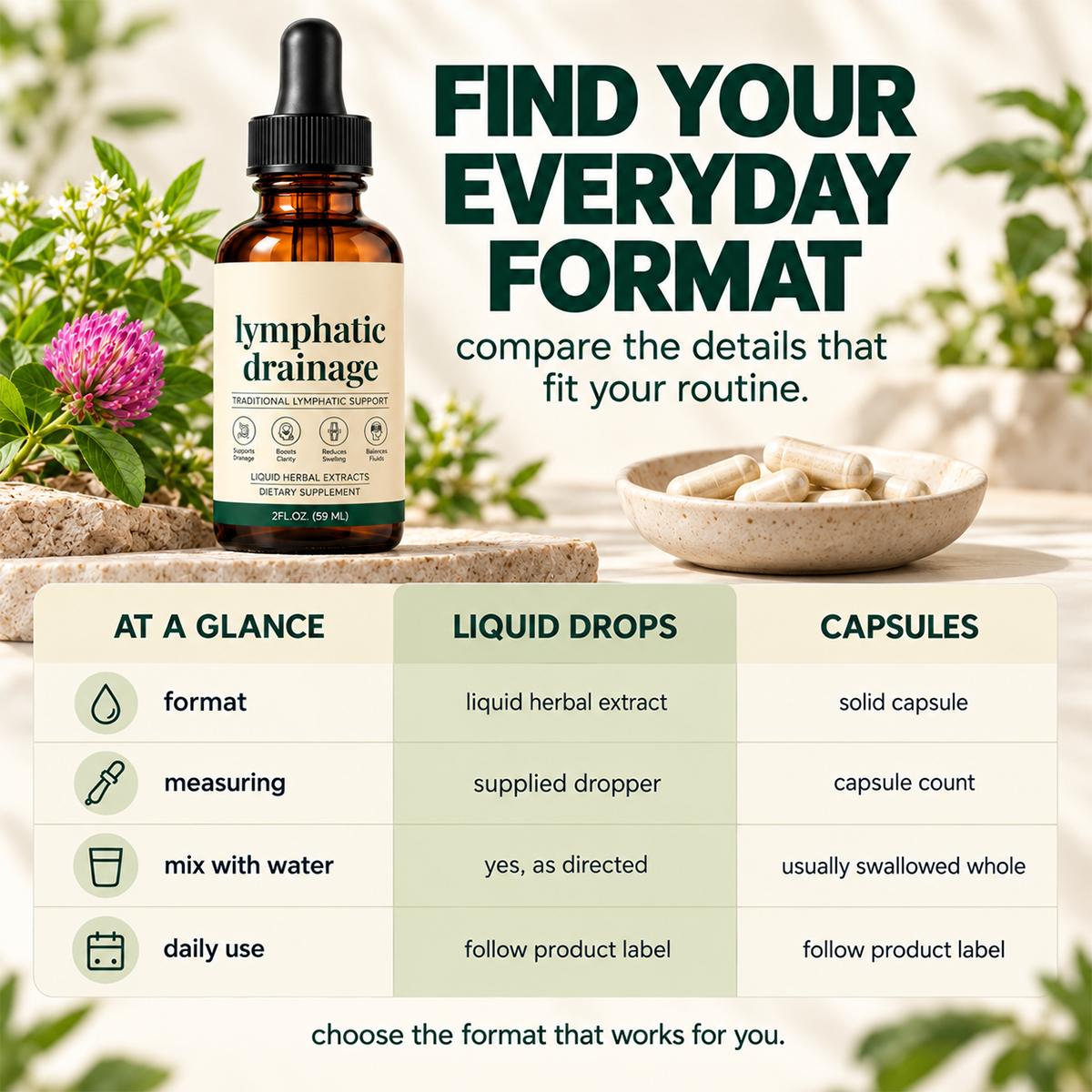 Lymphatic Drainage Drops | 4-Botanical Daily Lymphatic Support, Alcohol-Free & Vegan, 2 Fl Oz