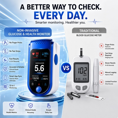Multi—Function Health Monitoring Device